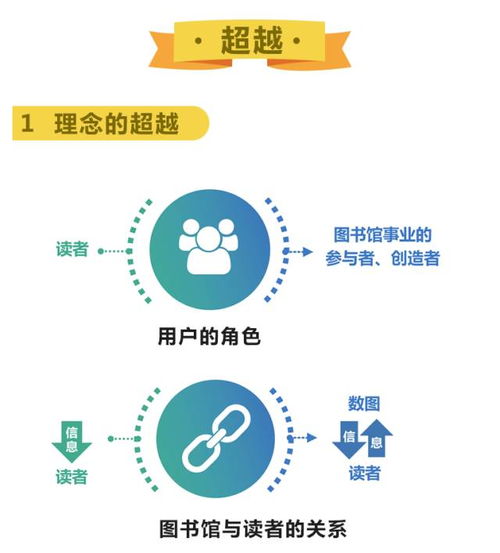 落實(shí)文化部《“十三五”時(shí)期公共數(shù)字文化建設(shè)規(guī)劃》 數(shù)字圖書館推廣工程的未來工作規(guī)劃與數(shù)字文化創(chuàng)意內(nèi)容應(yīng)用服務(wù)發(fā)展解讀